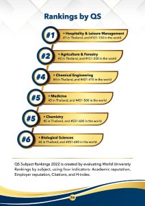 psu top researchers 2022_page-0010